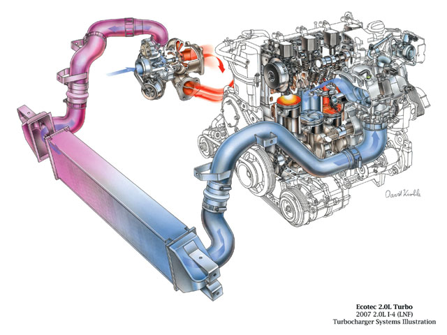 turbocharger-system